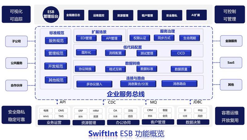 APP开发：企业数字化转型的新里程碑